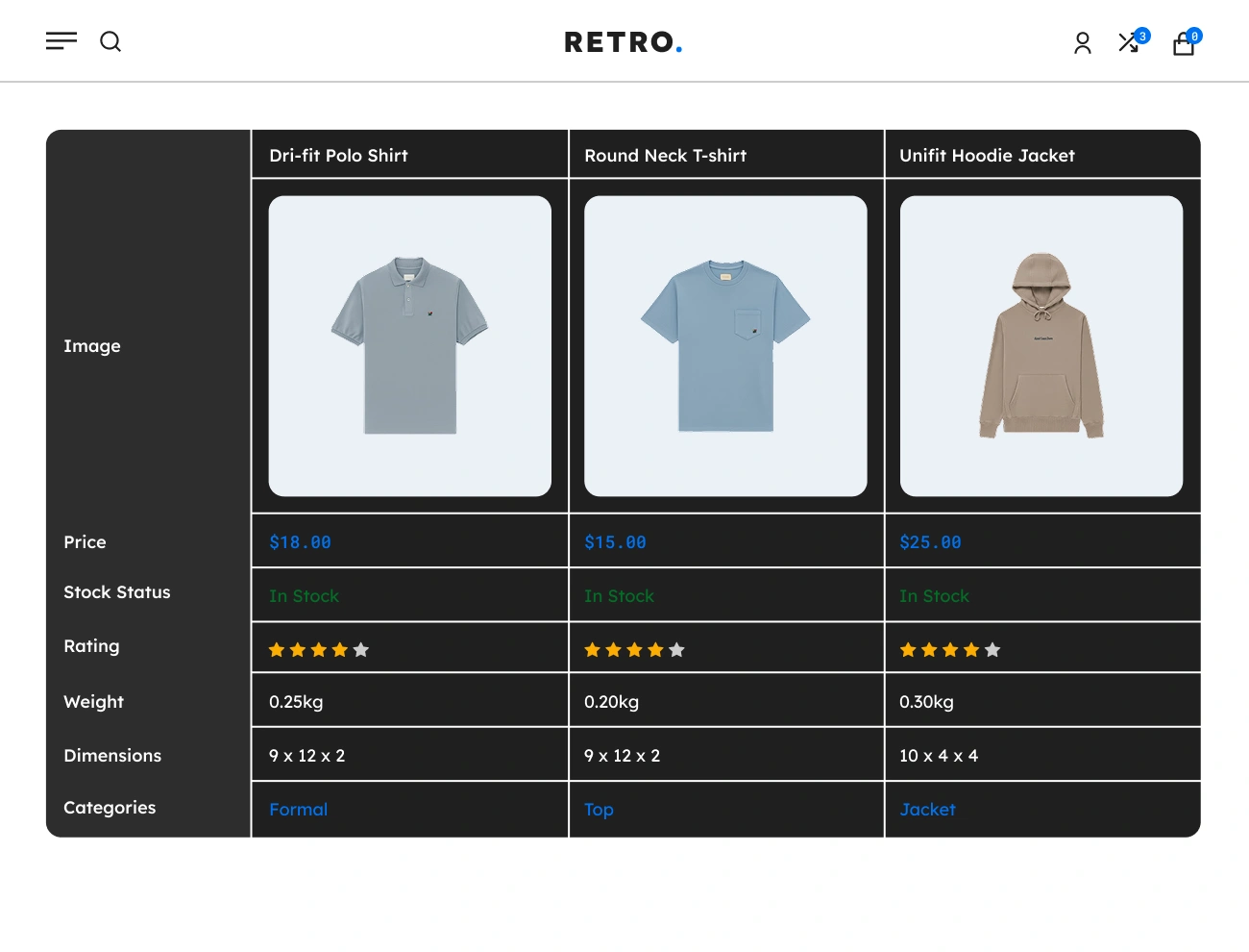 Handy Compare Products For WooCommerce Customizable Comparison Table Style