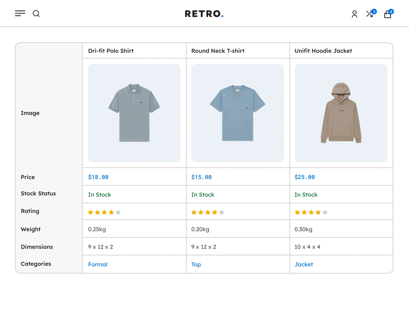 Handy Compare Products For WooCommerce Supports Comparison Table